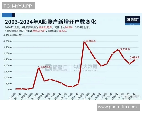 聚焦A股指数走势分析与未来投资机会探讨