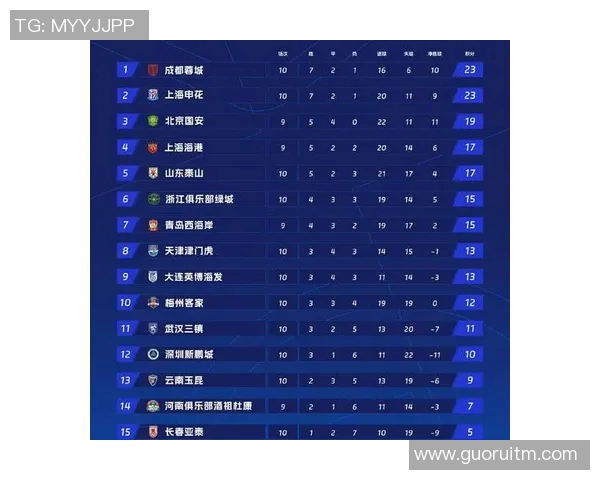 全球挑战赛最新积分榜BLG以54分稳居第一名引发关注