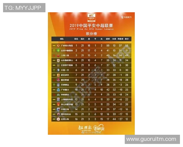 广州恒大在本赛季中超联赛中的最新积分及排名情况