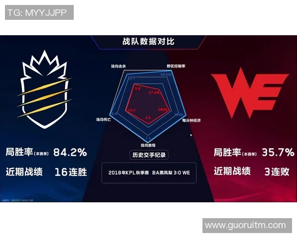 王者荣耀战术新解析TOP10WE战队表现抢眼引领潮流 王者荣耀战术新解析TOP10WE战队表现抢眼引领潮流