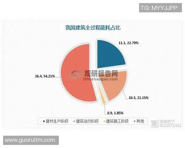 创新绿色建材发展趋势及其在现代建筑中的应用前景分析