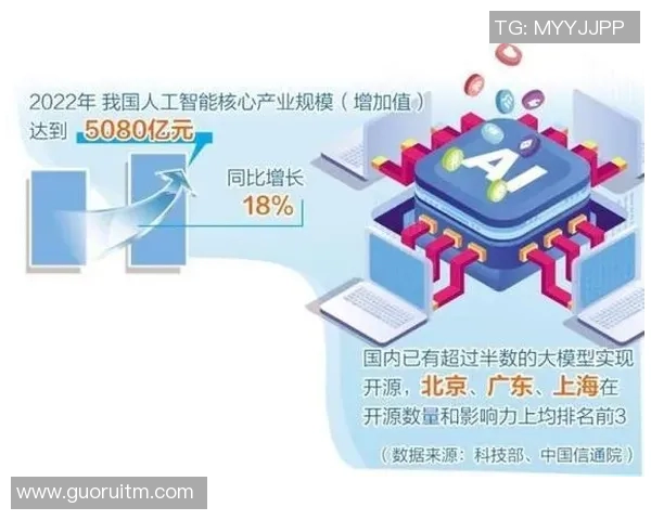 全球科技巨头加速人工智能研发布局，未来十年将引领产业变革